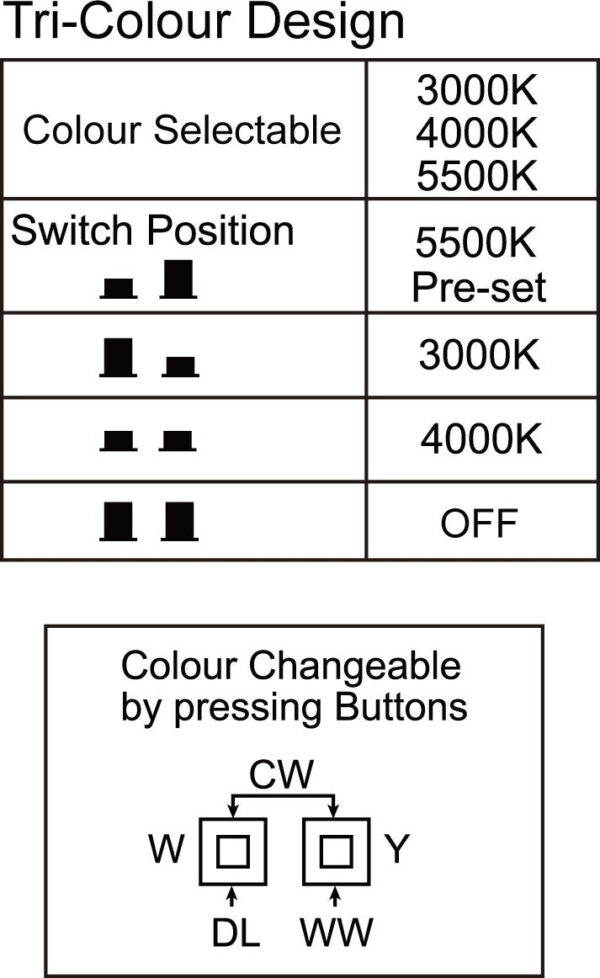 PHL Saturn Star LED Ceiling Light Step Dimming Tri Colour - Image 2